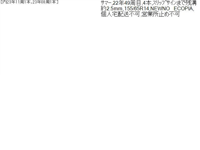 Ｎ－ＢＯＸ タイヤ DBA-JF1